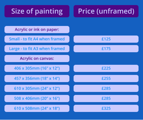 Size of painting Price (unframed) Small - to fit A4 when framed Acrylic or ink on paper: £125 Large - to fit A3 when framed £175 Acrylic on canvas: 406 x 305mm (16” x 12”) £225 457 x 356mm (18” x 14”) £255 610 x 305mm (24” x 12”) £285 508 x 406mm (20” x 16”) £285 610 x 508mm (24” x 18”) £325