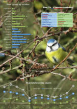 Includes monthly, site, and overall sightings